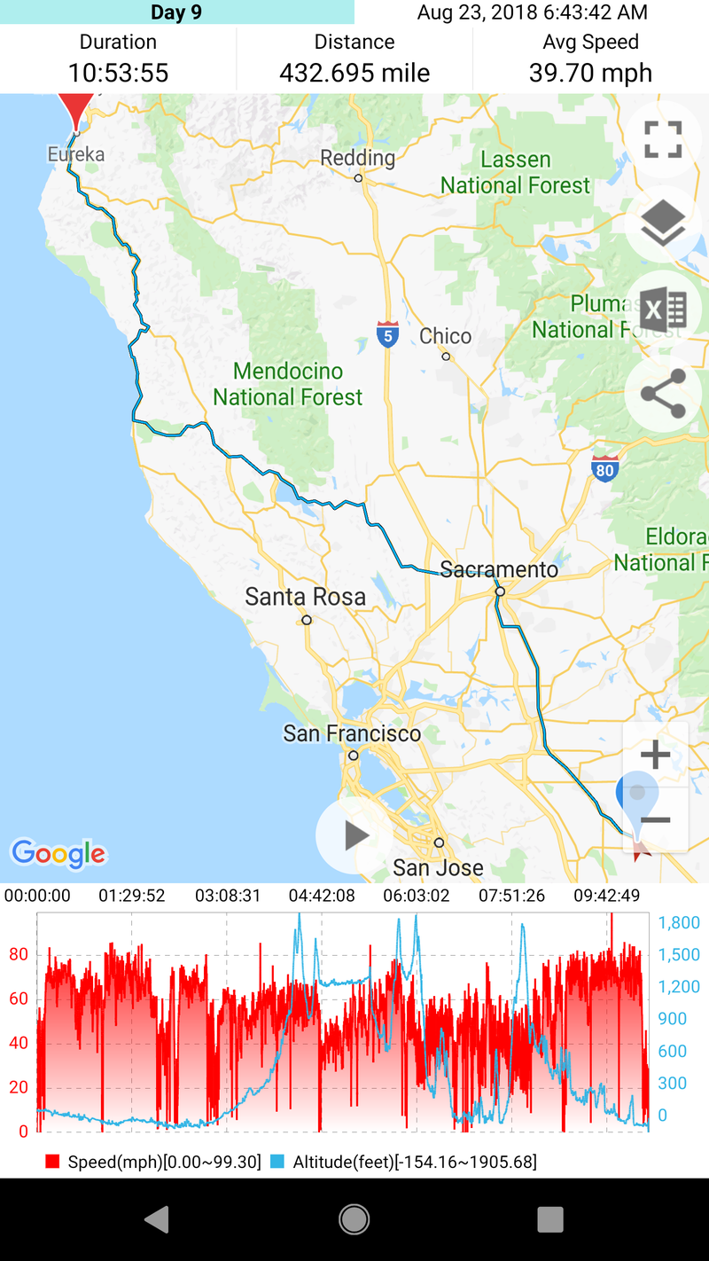 Illustration for article titled Motorcycle Road Trip, Day 9: Apex Hunting in California